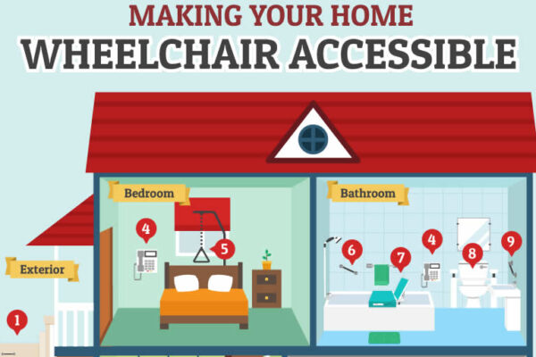 Wheechair accessible home - infographic