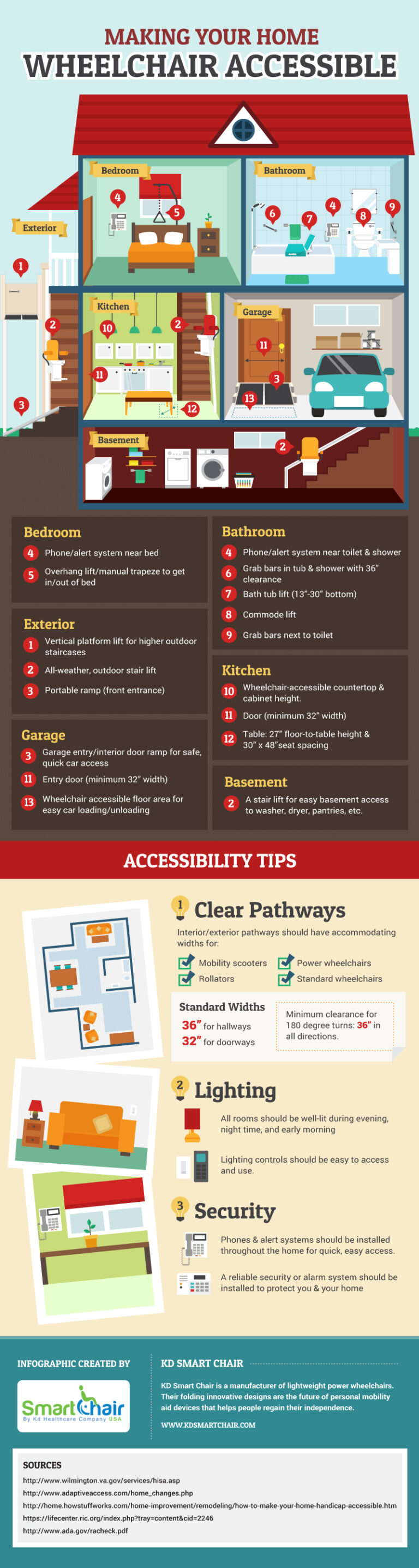 Wheelchair Accessible Home - Infographic