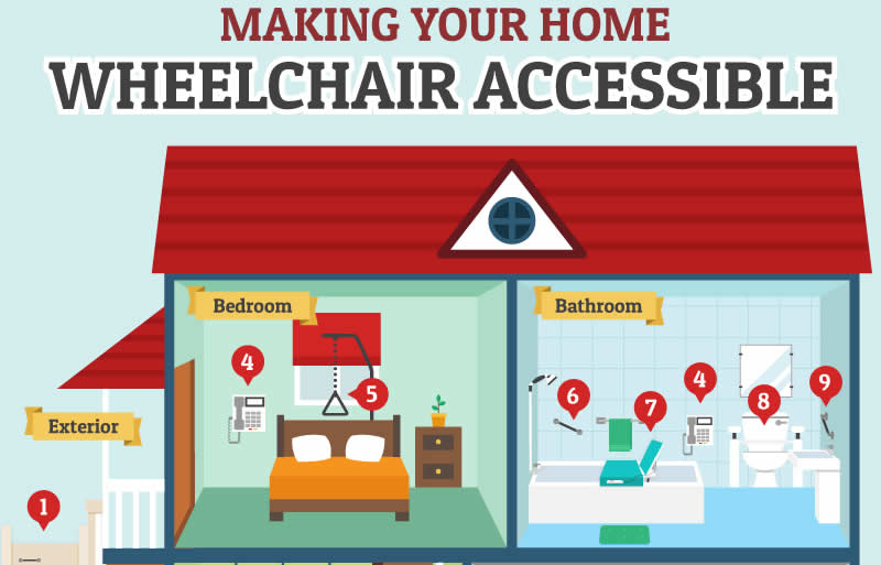 Wheelchair Accessible Home Infographic